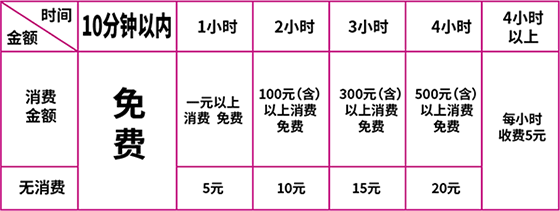 停車(chē)費(fèi)标準